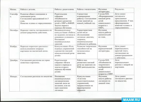 Самообразованию 2 младшая группа