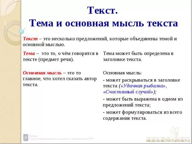 Текст имеет тему и основную мысль