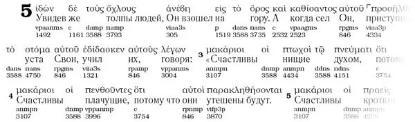 Греческий язык библейских текстов. Библия на древнегреческом языке. Библия на греческом. Переводчики Библии. Перевод текста на греческий