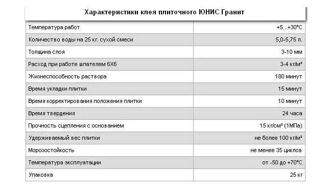 Температура керамогранита