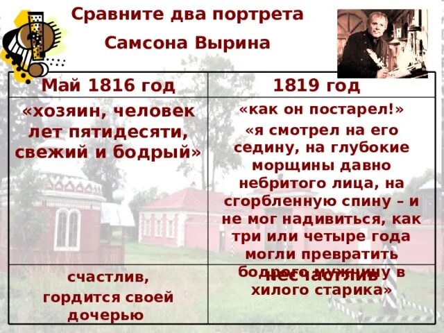 Портрет станционного смотрителя пушкина. Анализ имени самсона вырина. Отношения вырина и дуни. Анализ имени самсона вырина. Сравните 2 портрета самсона вырина.