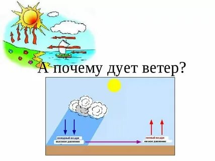 Газ идет с воздухом