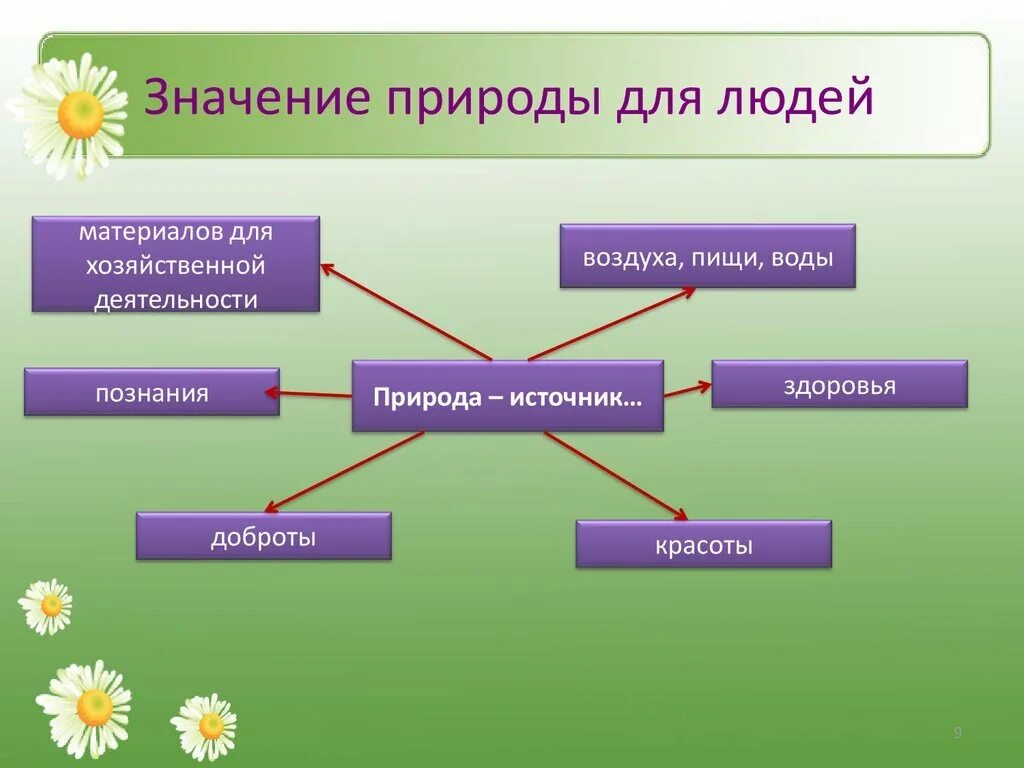 Школа значение для человека. Значение природы для человека. Значимость природы для человека. Значение природы в жизни человека. Важность природы в жизни человека.