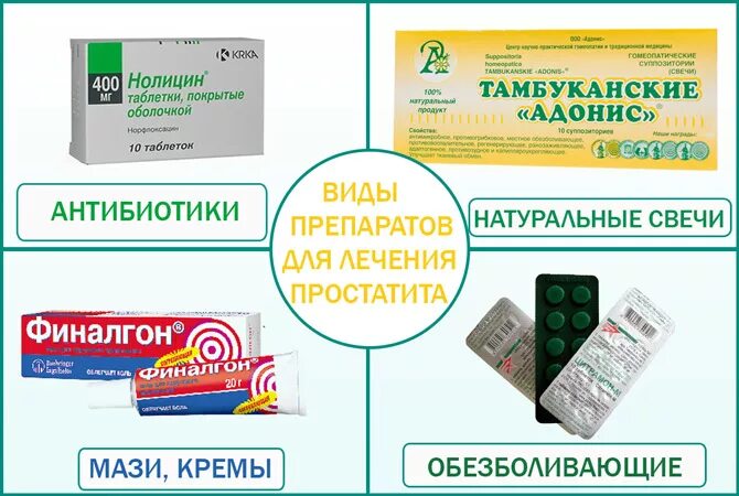 Лечение простаты у мужчин после 60