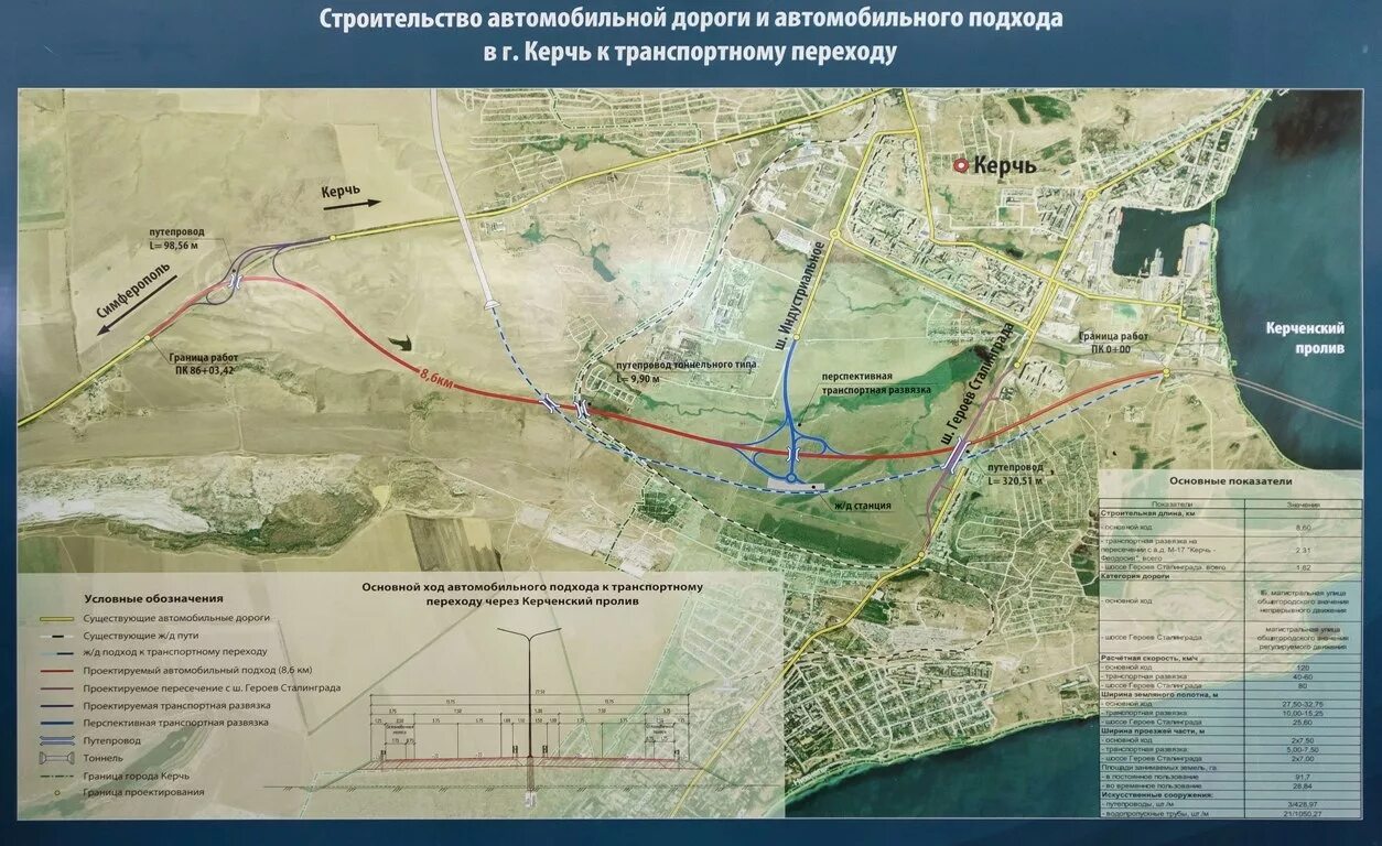Объездная дорога симферополь