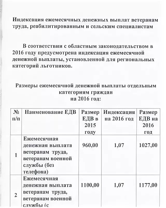 Ежемесячная денежная выплата отдельным категориям граждан