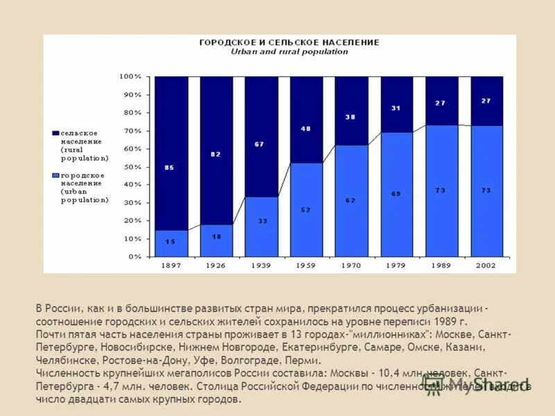 Соотношение городского и сельского населения в стране. Соотношение городского и сельского населения. Городское и сельское население. Соотношение сельских и городских жителей. Соотношение городского и сельского населения в России.