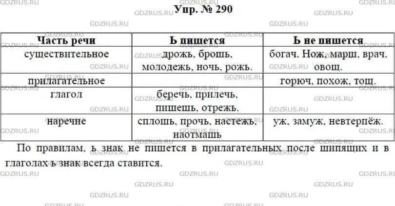 Русс 7 баран. Гдз по русскому языку 7 класс. Русский язык 7 класс ладыженская. Гдз по русскому языку 7 класс ладыженская 290. Русский язык домашнее задание 7 класс.