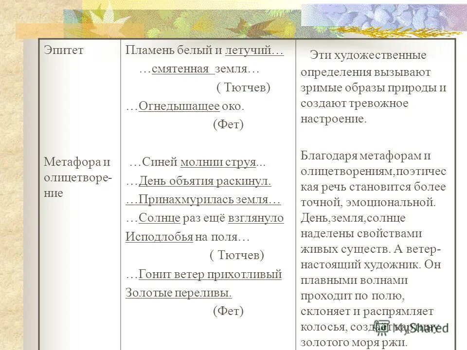 Тютчев листья найти эпитеты. Эпитеты в стихотворении есть в осени первоначальной. Эпитеты в стихе есть в осени первоначальной. Сравнения эпитеты 2 класс. Тютчев листья найти эпитеты.