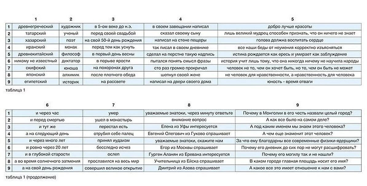 Вопросы по содержанию текста. Генератор вопросов по тексту. Примеры использования электроники. Смешные вопросы и ответы. Смешные вопросы что где когда.