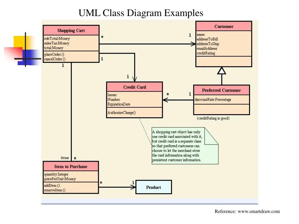 Uml class diagram. Диаграмма классов гостиница uml. Диаграмма классов uml кафе. Диаграмма классов uml 2.0. Диаграмма классов uml тестирование.