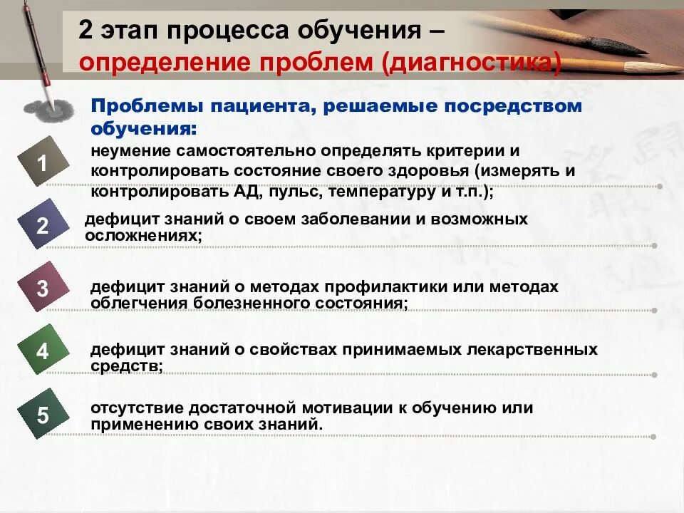 Порядок и сроки обучения определяет. Определение процесса обучения. проблемы процесса обучения. диагностика в процессе обучения. этап обнаружения и определения проблемы является.