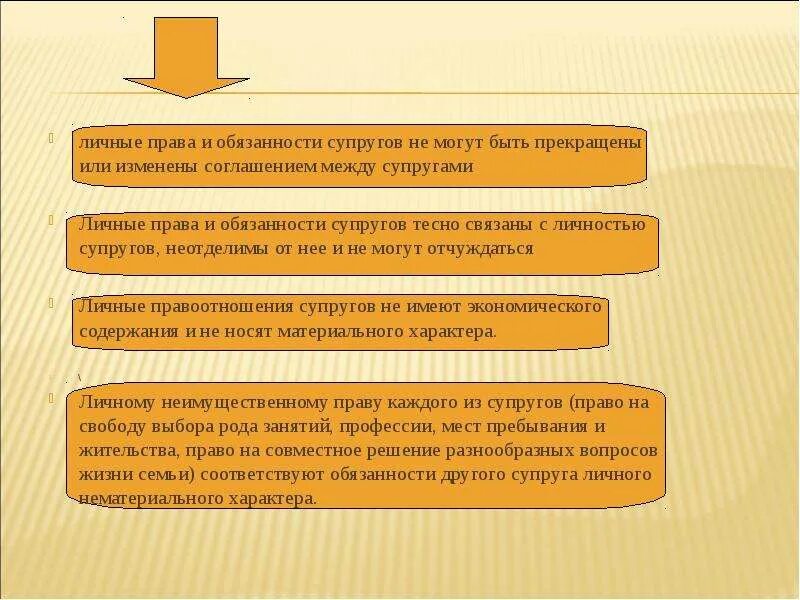 Личные неимущественные отношения супругов в брачном договоре