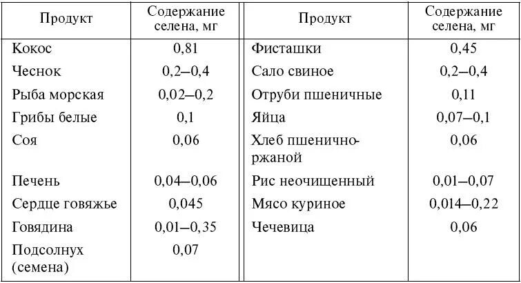 Цинк в продуктах и лекарствах: в каких продуктах содержится