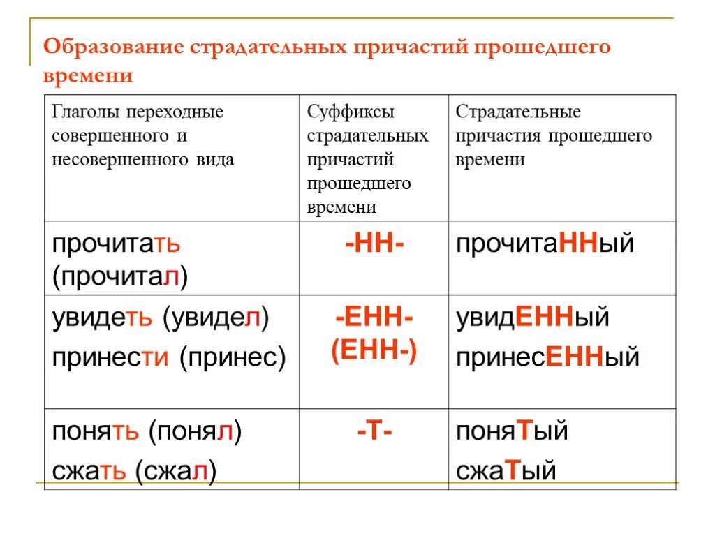 Надеяться прошедшее время причастие. Таблица действительные причастия настоящего и прошедшего времени. Образование действительных причастий настоящего и прошедшего. Образование пассивных причастий прошедшего времени. Правило образования причастий настоящего времени.