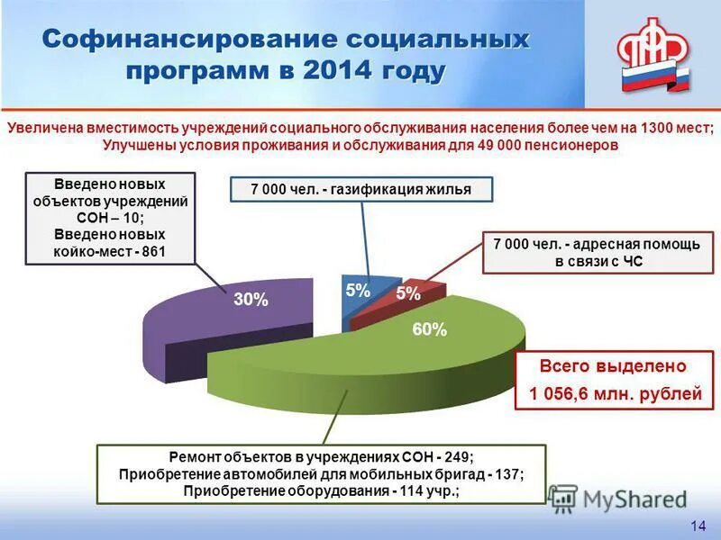 Объем вложений в основной капитал. Муниципальная доля. Социальные программы на 2014 год. Объемы бюджетных ассигнований программы. Список муниципальных образований.