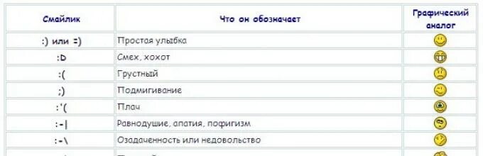 Что означает смайлик слезы. Что значит смайлик. Обозначение смайликов. Обозначение смайликов знаками. Смайлики обозначение в символах.