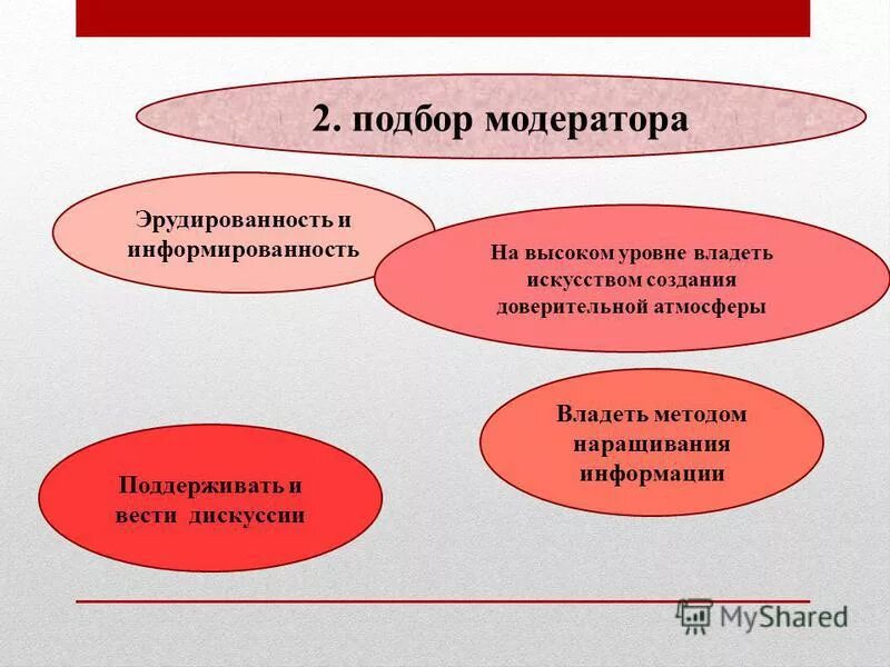 Собеседование при приеме на работу пример. Создание доверительной атмосферы. Создание доверительной атмосферы. Создание доверительной атмосферы. Структурный сценарий.