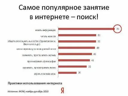 Практик применения в организациях в