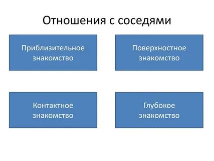 Отношения соседей к детям