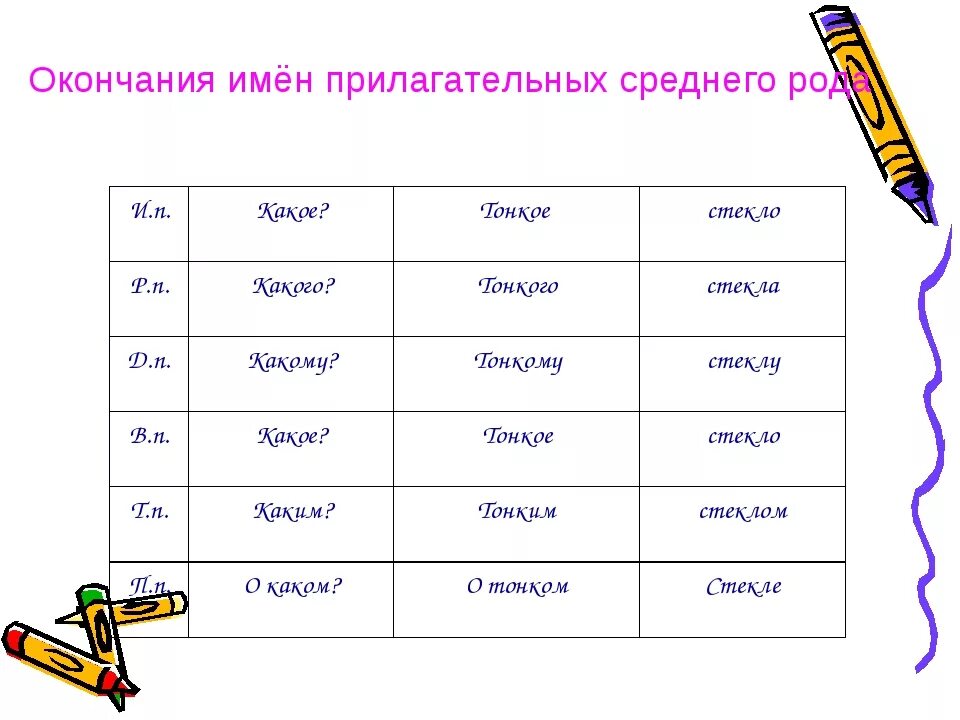 Слово пятьсот по падежам. Склонение числительных таблица. Пятьдесят просклонять по падежам. Пятьдесят склонение по падежам. Склонение 200 300 400 500 до 900.