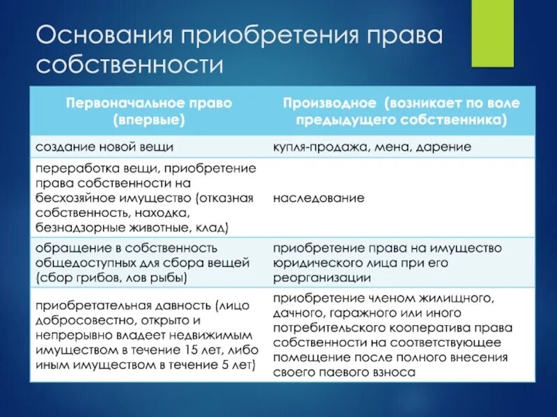 Основания владения имуществом. Основание приобретения.