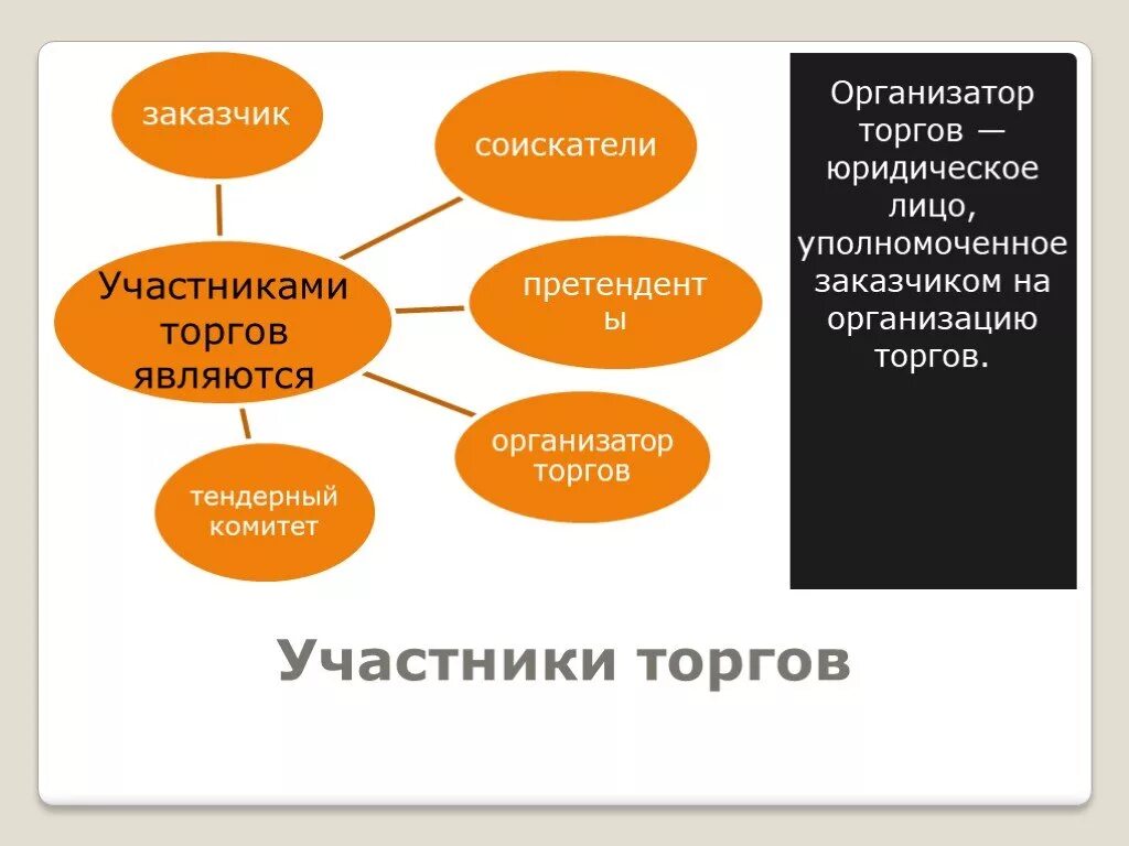 К видам торгов относится. Международные торги участники. Международные товарные аукционы. Участники торгов. Участники аукциона.