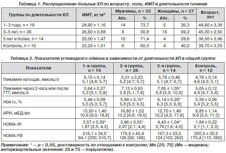 Норма сахара у ребенка 3. Показатели инсулина у ребенка 8 лет норма. Норма инсулина у подростка 17 лет. Гормональные исследования крови инсулин норма. Инсулин норма у женщин по возрасту таблица после еды.