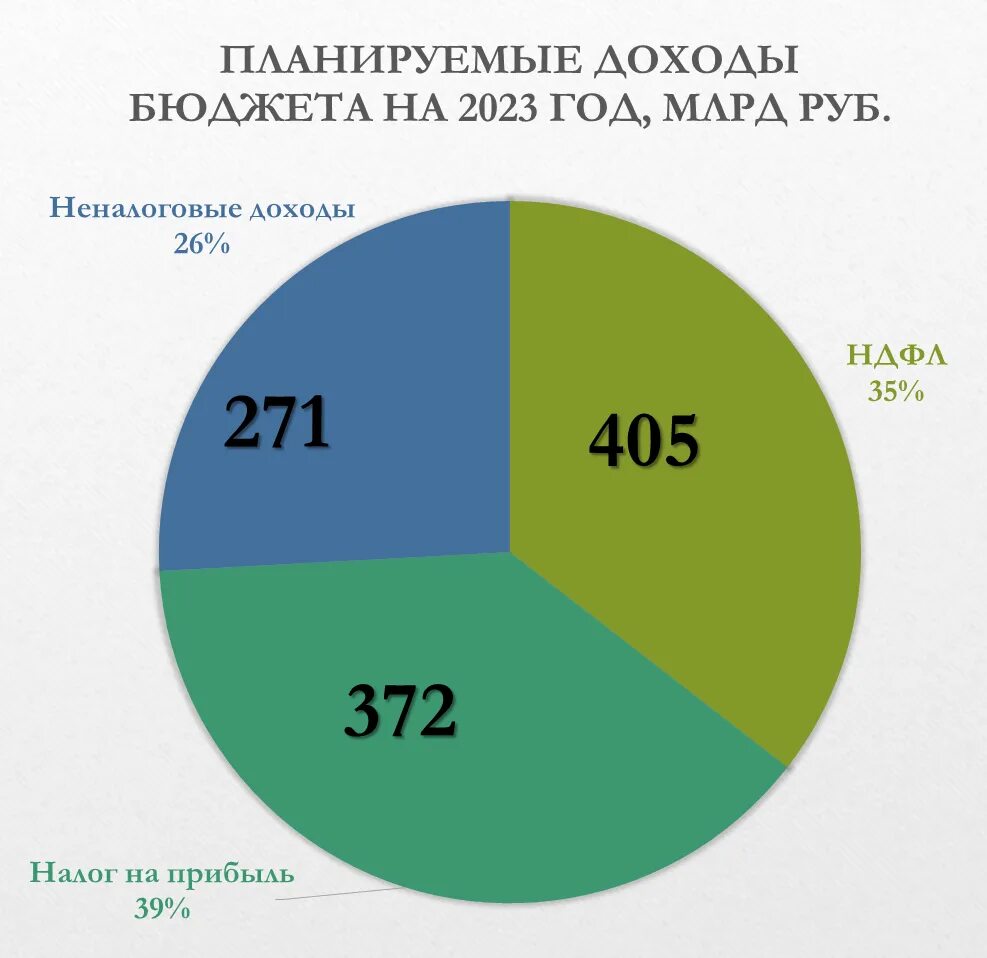 Прибыль 2023 года