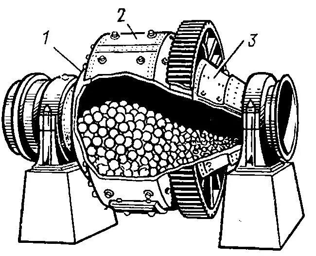 Барабанных шаровых мельницах. Вращающаяся шаровая мельница модель. Шаровые мельницы Tmnp-24. Броневые плиты шаровой мельницы. Засыпная горловина шаровая мельница.