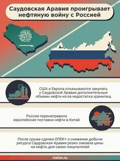 нефть россия саудовская