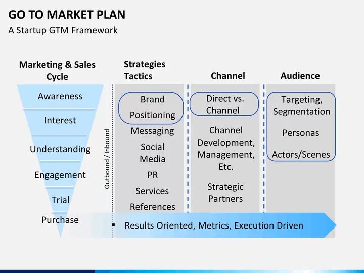 Стратегии маркетплейсов. Go to Market стратегия. Go to Market Strategy Framework. GTM стратегия. Go to Market Strategy стратегия.