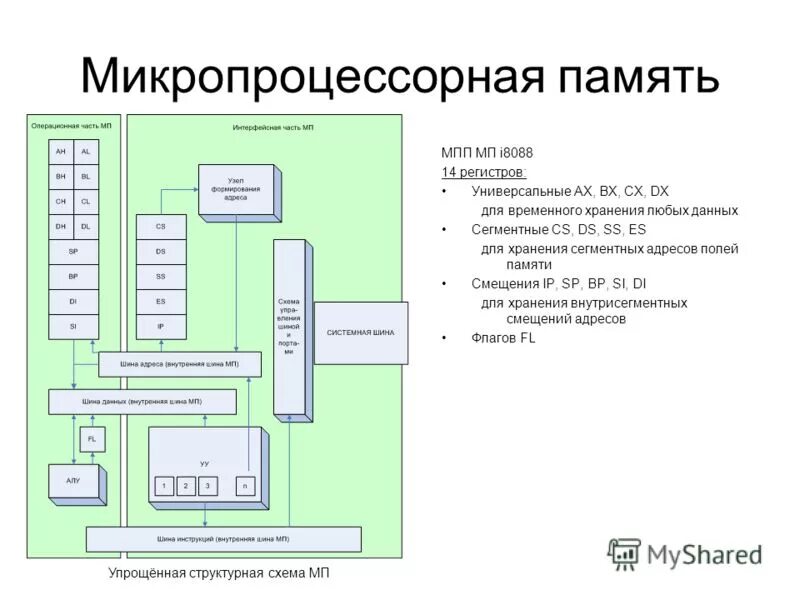 регистровая кэш память