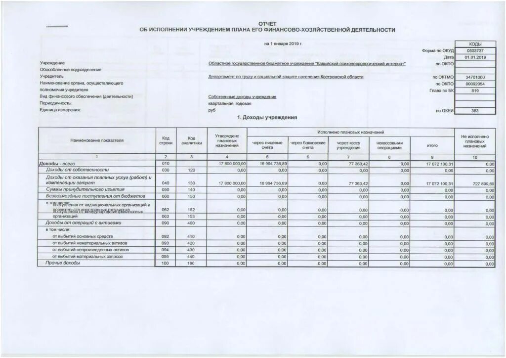 отчет о финансовых результатах 2021. основные экономические показатели предприятия отчет по практике. отчет по финансово-хозяйственной деятельности предприятия. как правильно написать отчет о финансово-хозяйственной деятельности. план фхд бюджетного учреждения форма.