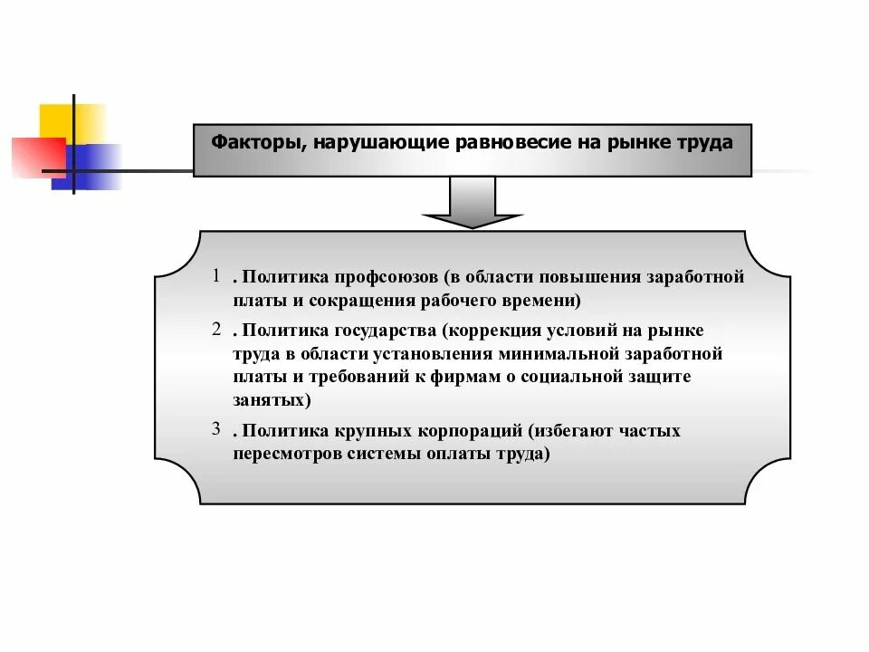 Какие факторы влияют на рынок труда. Факторы влияющие на равновесие на рынке труда. факторы нарушения равновесия на рынке труда. факторы нарушающие равновесие на рынке труда. факторы не нарушающие равновесие на рынке труда.