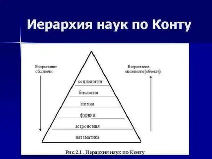 Ступень в науку