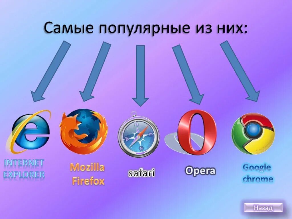 Для чего нужен браузер простыми словами. Виды браузеров. Браузеры презентация. Самые популярные браузеры. Название браузеров.