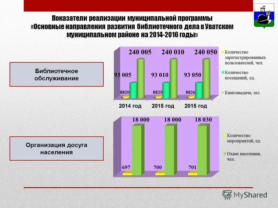 Индикатор реализации программы. Индикатор реализации программы. Индикаторы качества реализации программы. Индикатор реализации программы. Индикатор реализации программы.