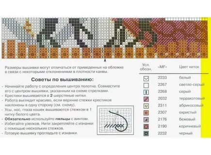 Размер вышивки крестом