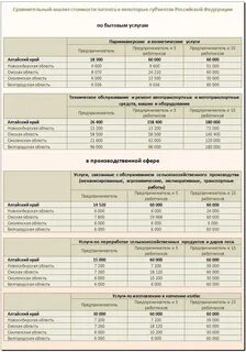 Анализ патента