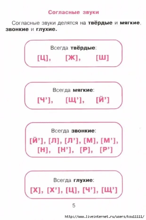 Перечисли всегда твердые согласные звуки. Твердые и мягкие звуки. Твёрдые и мягкие согласные звуки. Всегда Твердые согласные. Твердые мягкинесогласные.