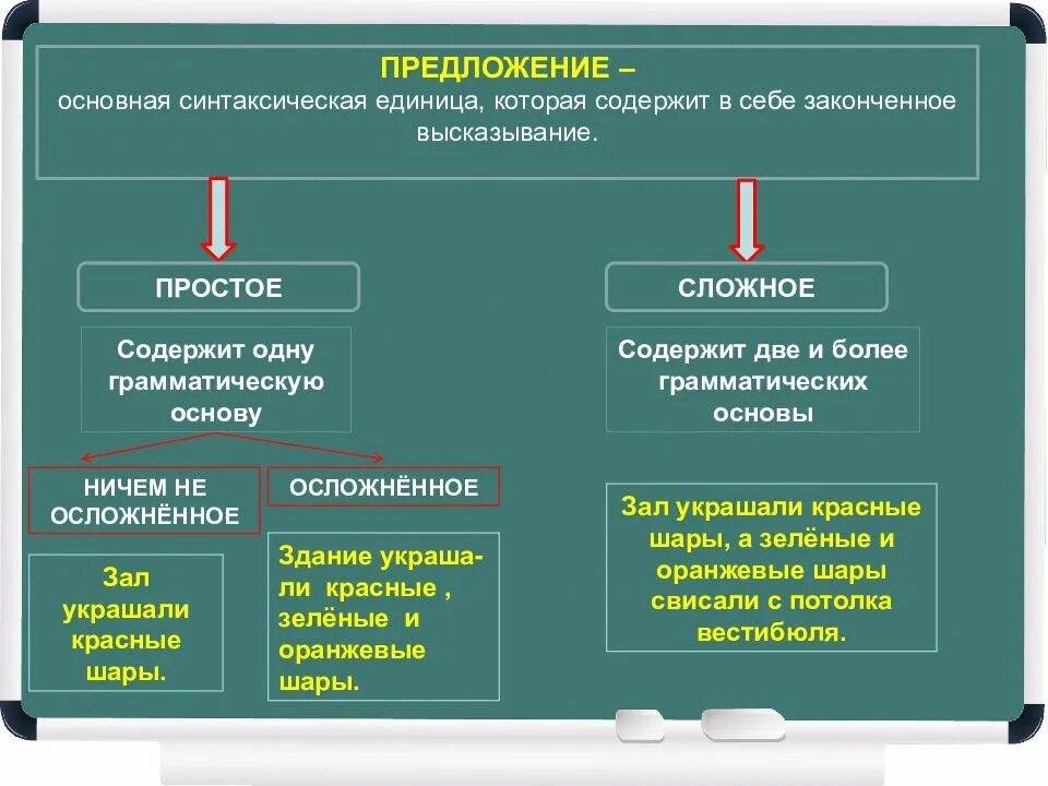 Чем отличается сложное. Простое осложненное предложение. Осложнено и не осложнено предложение. Простое сложное осложненное предложение. О ложенные предложения.