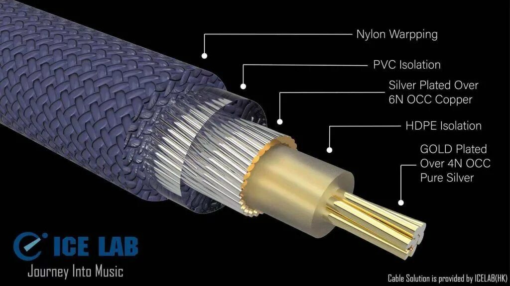 Провод айс. Ice кабель. Ice Cable. More Moice кабель. Topas Cable ATM 228.