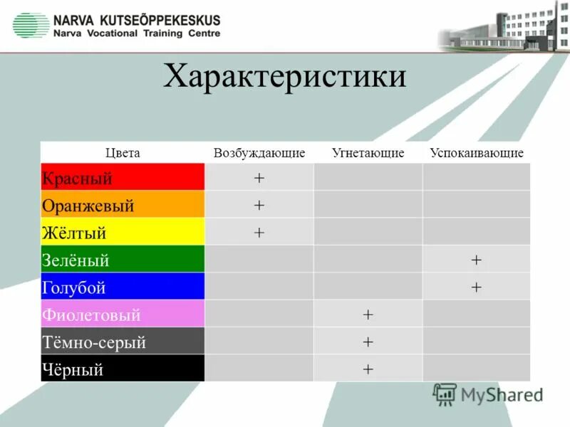 Воздействие цвета на человека информатика 7 класс. Воздействие цвета на человека. Влияние цвета на настроение человека. Цвет влияет на настроение. Воздействие цвета на человека информатика 7 класс.