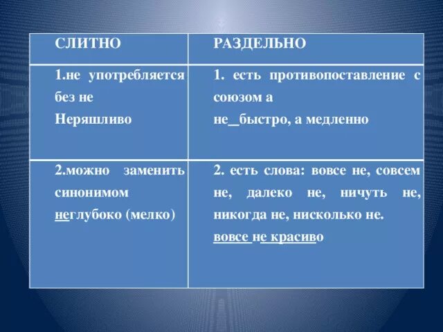Противопоставление с союзом а. Противопоставление с союзом а