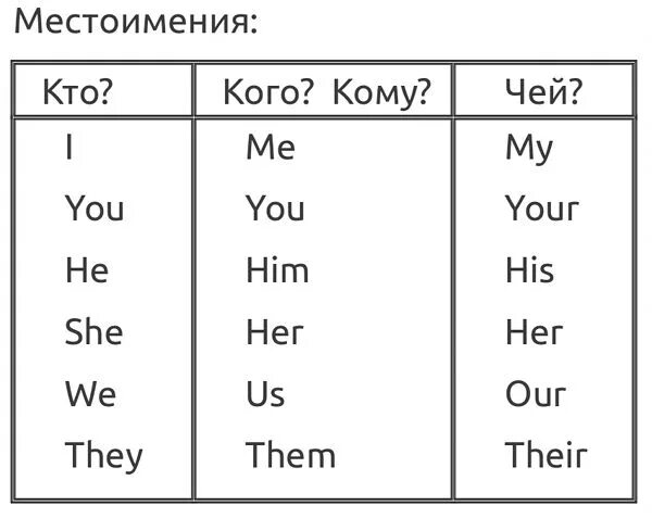 I me you your