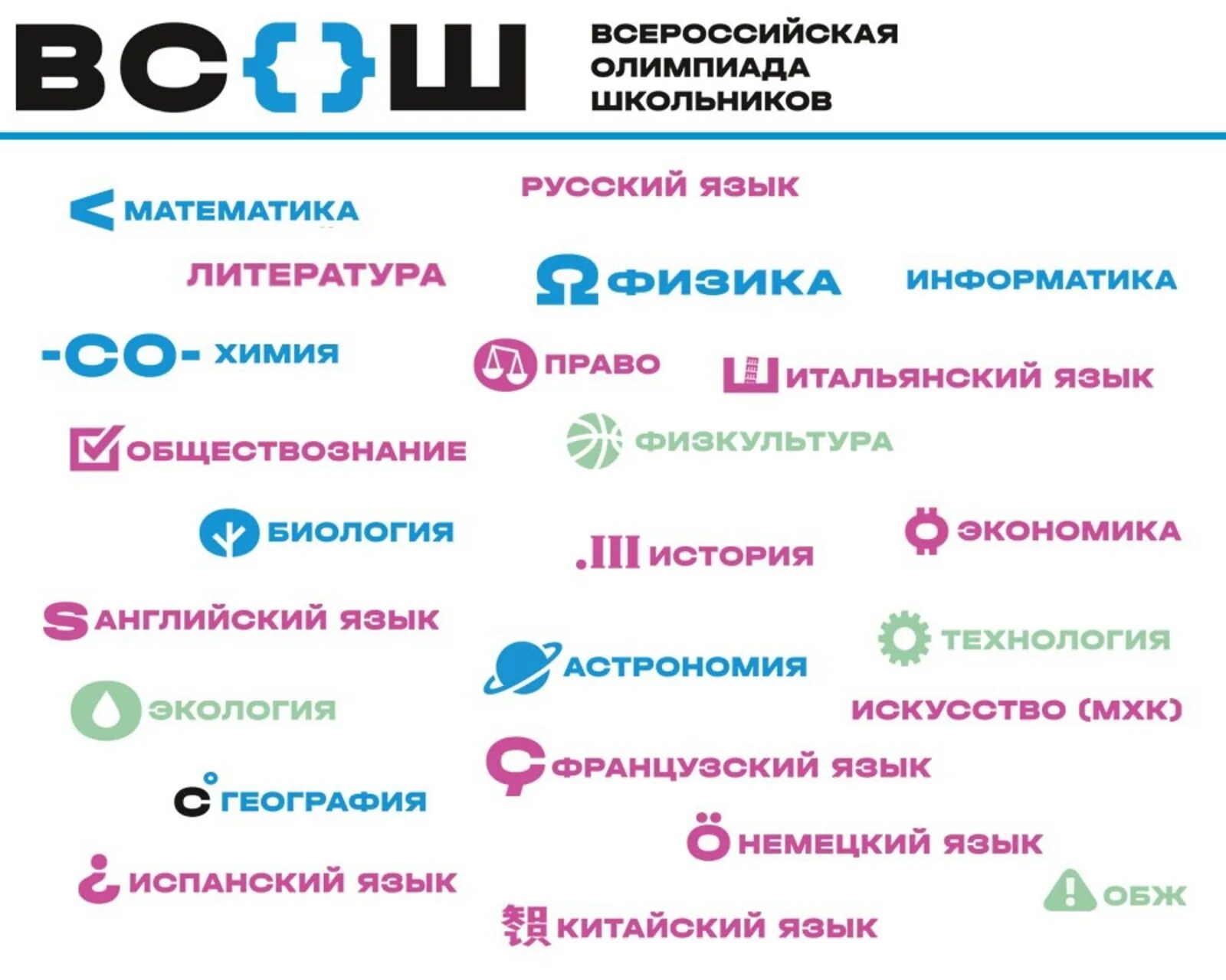 Этапы ВСОШ 2022-2023.