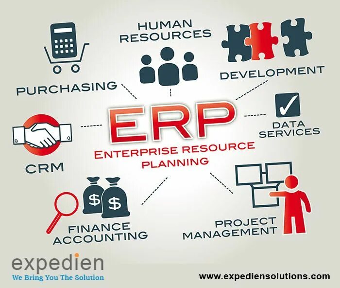 Erp система в управлении проектами: найдено 80 картинок