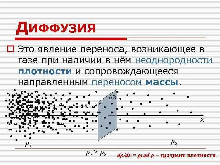 Диффузия что это. Диффузия что это
