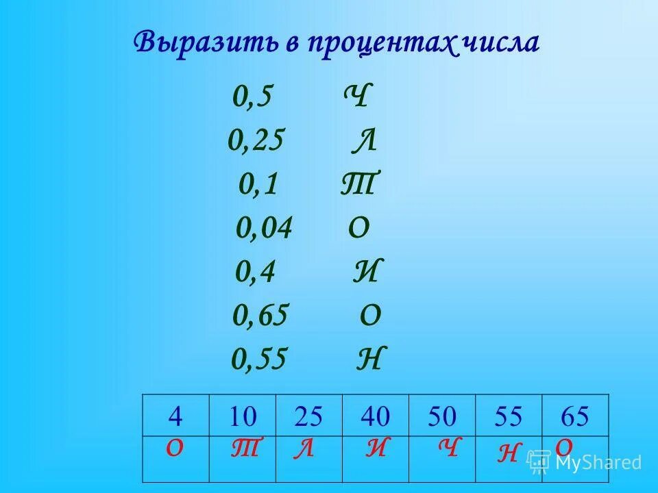 Найди сотую часть чисел